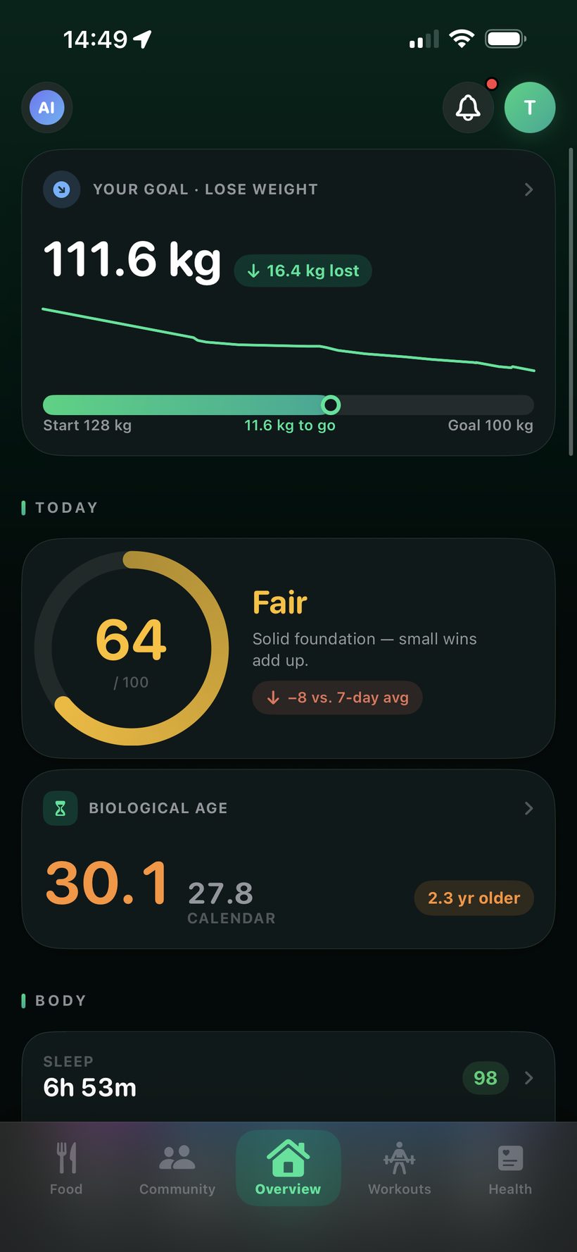 Peakwise — Übersicht mit Peak Score, biologischem Alter und Ziel